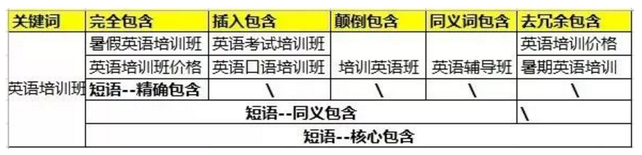 SEM账户优化方法，想要提升百度账户推广效果你必须得会这些