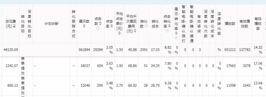 快手信息流广告投放