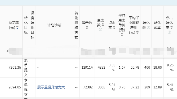 快手短视频合作推广数据