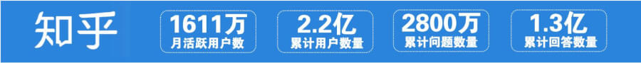 知乎流量数据