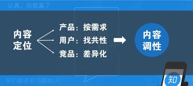 知乎内容定向广告投放