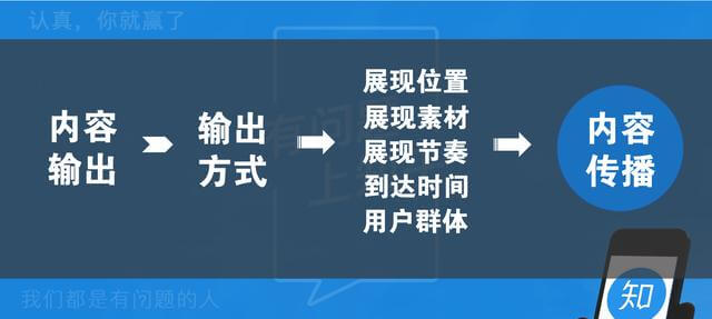 知乎信息流广告