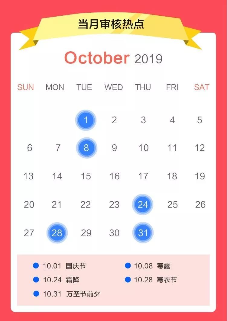 腾讯广告审核热点