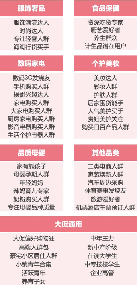 百度广告营销助力双11，提供限时专属人群包