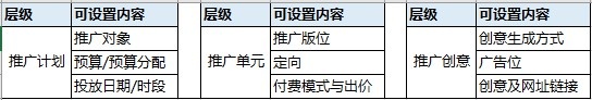 必看丨百度信息流广告账户搭建及优化思路，干货集锦超实用！