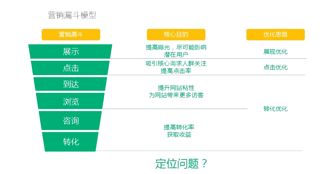 百度信息流开户费用