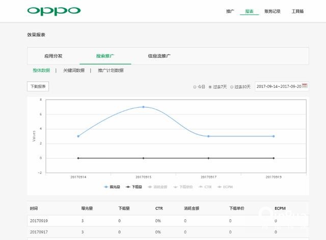 oppo搜索广告投放操作指南