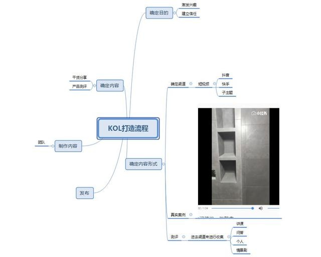 如何打造高转化率的企业级快手账号？