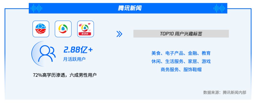 腾讯新闻广告