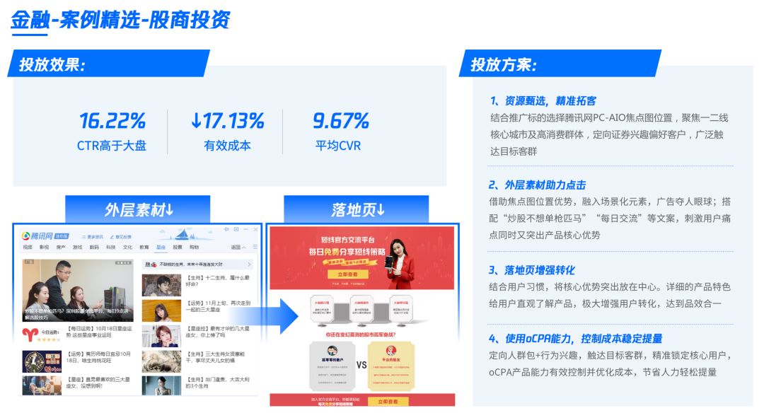 腾讯金融广告投放案例