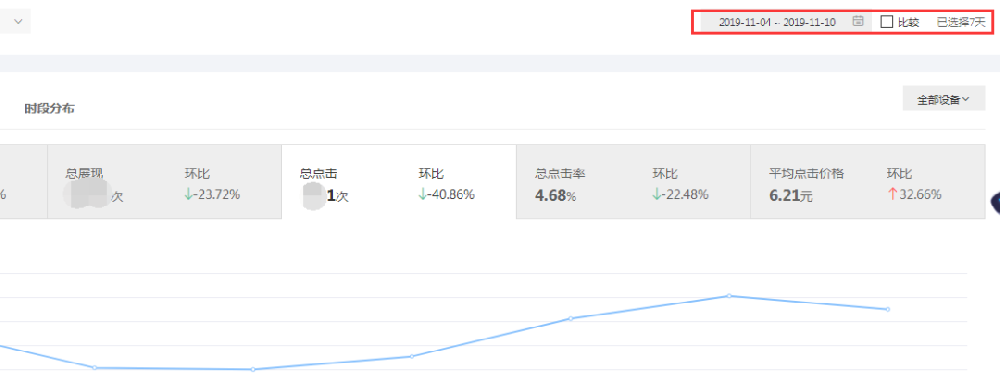 小小关键词如何撬动线上推广大账户？第5点最重要！