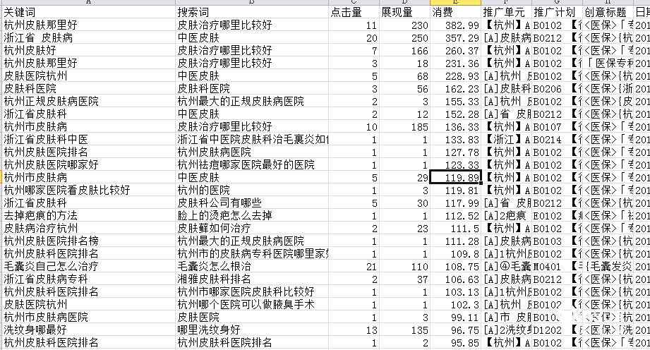 关键词影响大账户？看这点最关键！