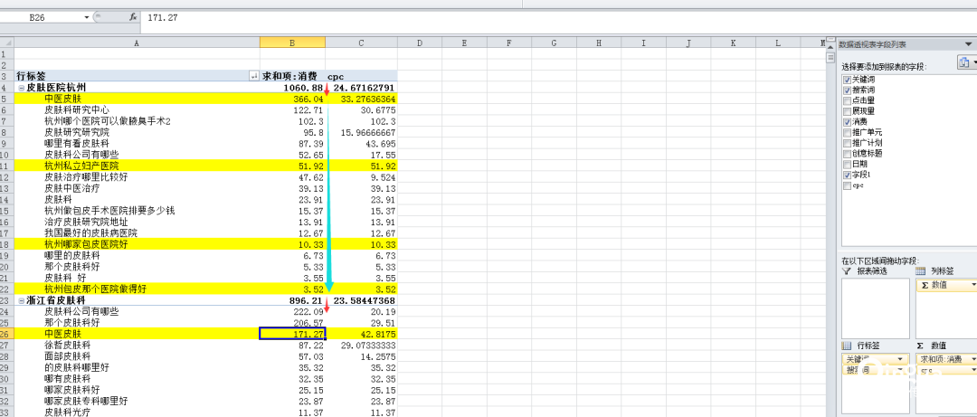 关键词影响大账户？看这点最关键！