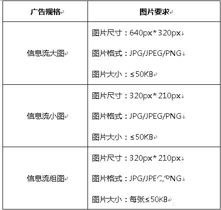oppo广告开户费用
