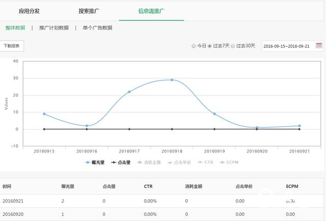 oppo信息流广告投放操作指南