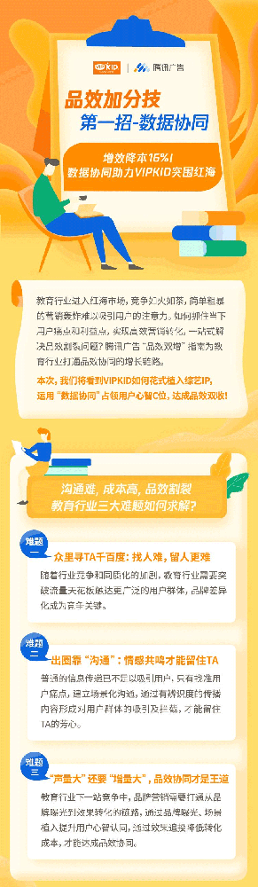 腾讯广告品效加分技：增效降本16%，VIPKID是如何做到的？