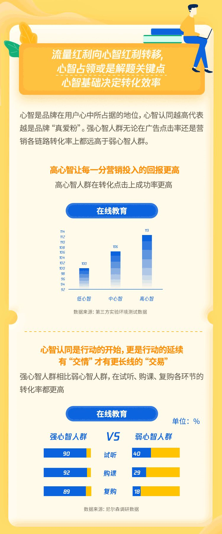 微信朋友圈心智认同是提高转化的必要