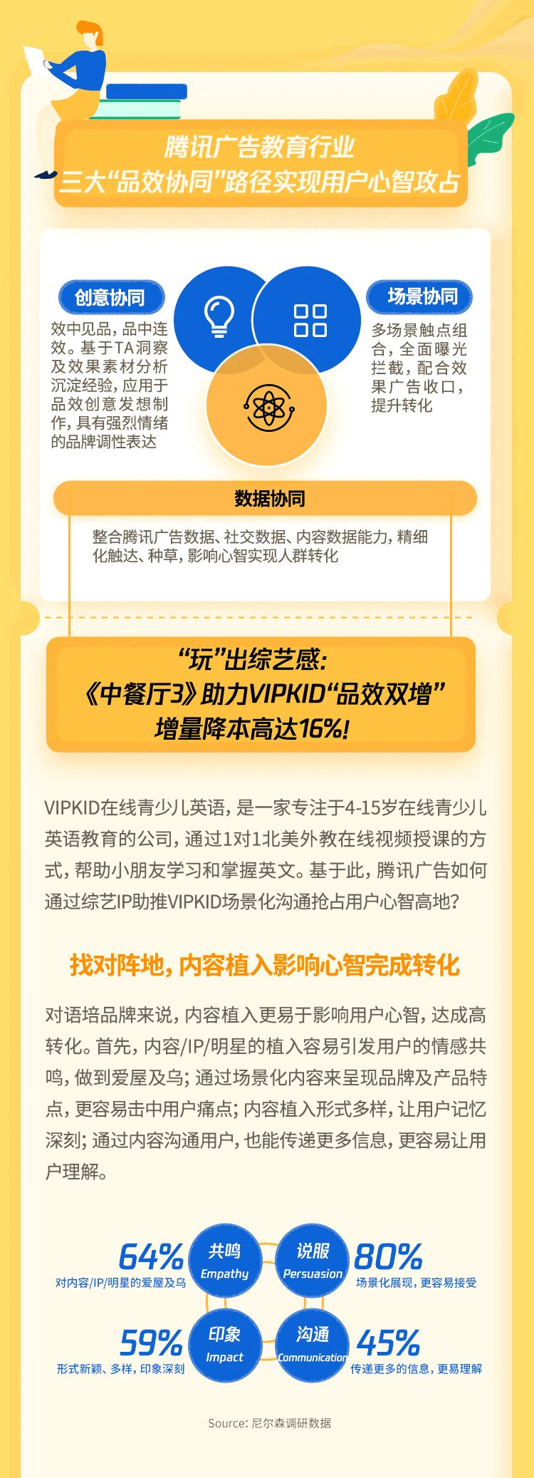 腾讯广告三大协同可助力广告效果