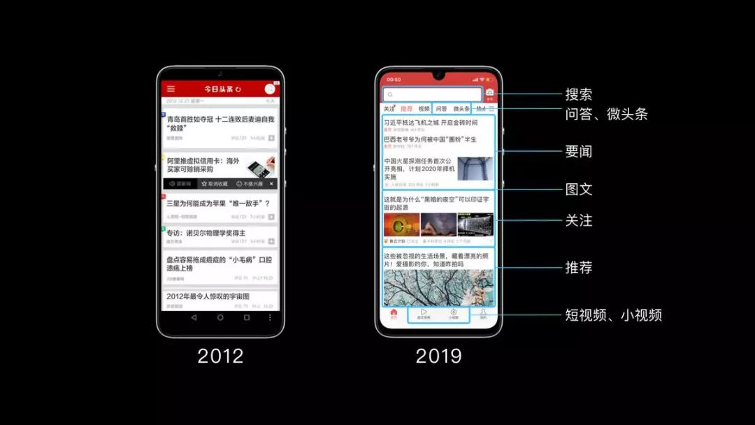 今日信息流广告