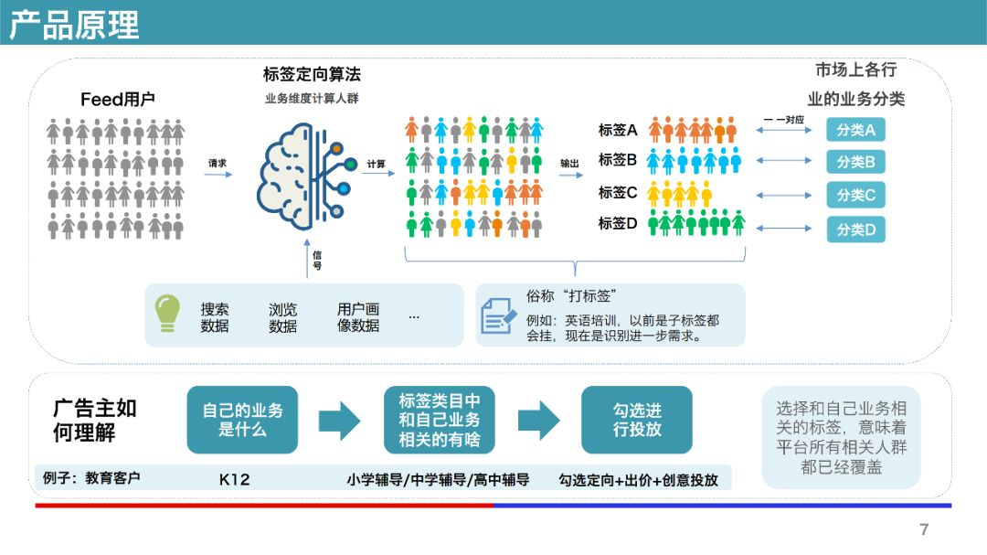 百度信息流广告产品原理