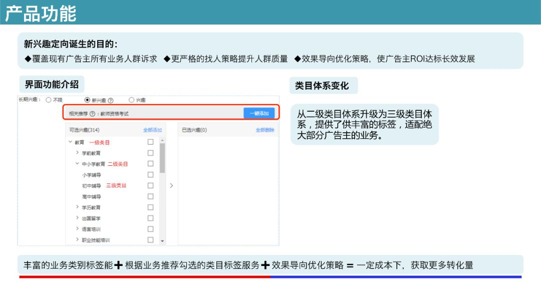 百度信息流广告产品功能