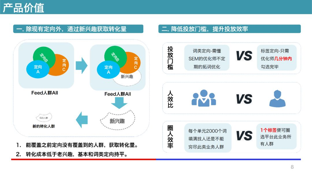 百度信息流广告产品价值
