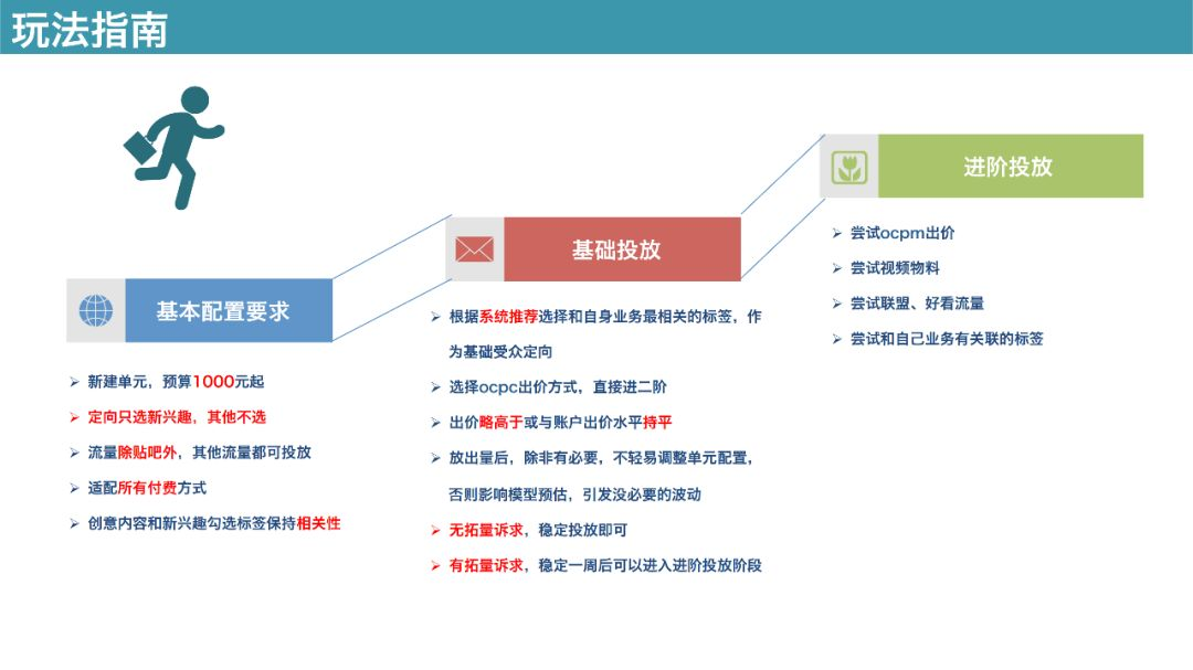 百度信息流广告玩法指南
