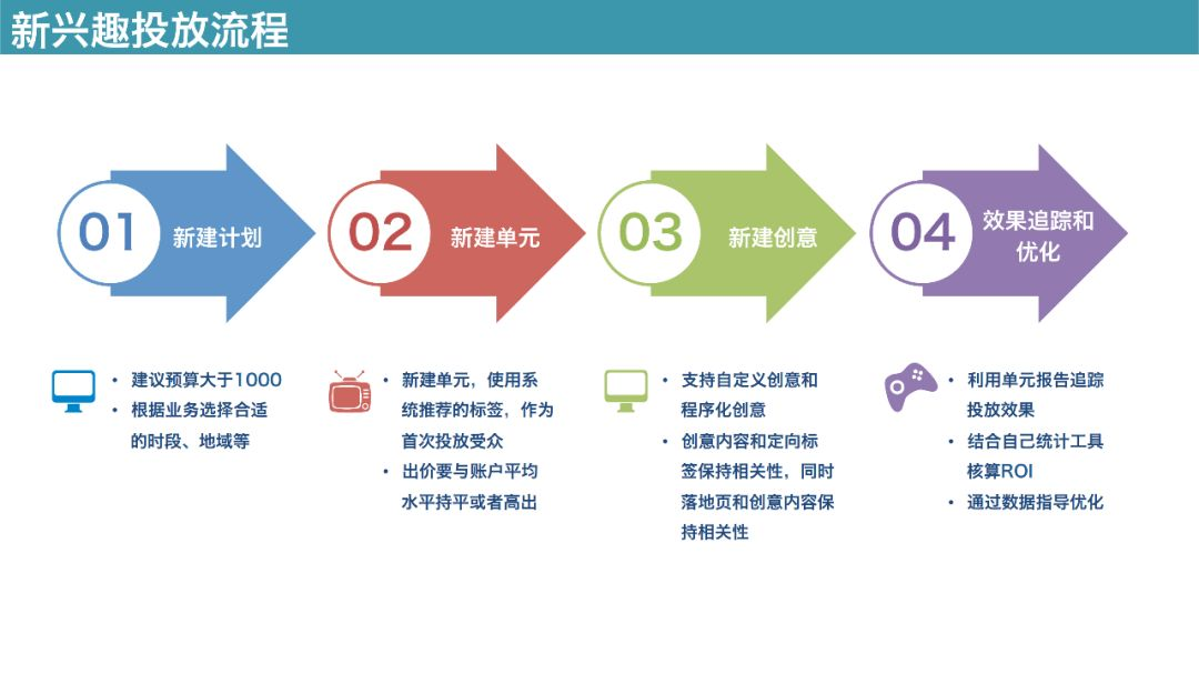 百度信息流广告兴趣投放