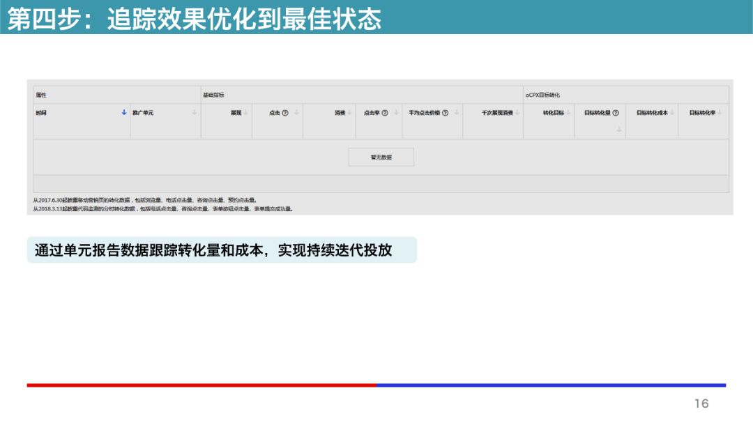 百度信息流广告如何追踪效果