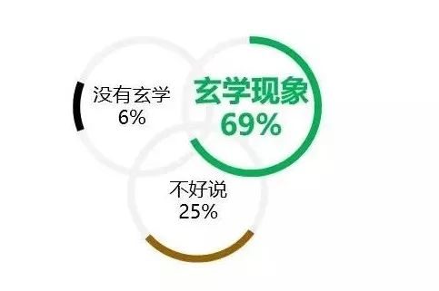 如何做好快手短视频广告投放，这些策略你必须要知道！