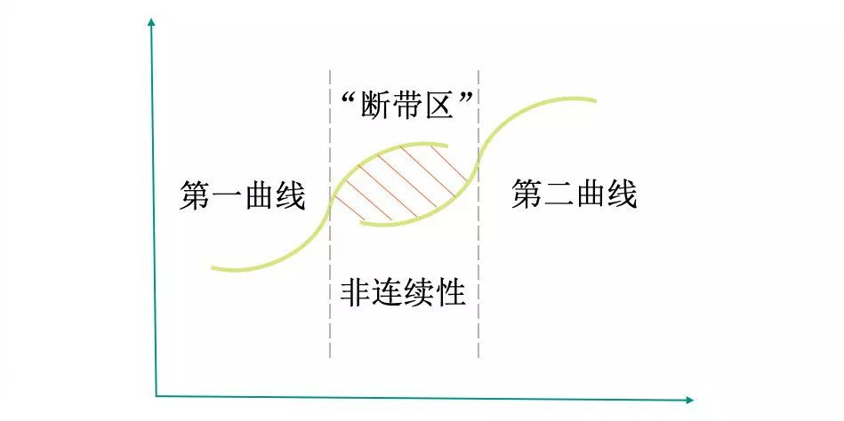 微信朋友圈广告