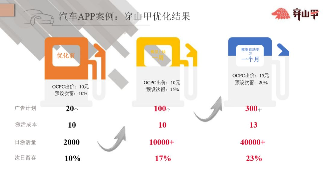 快手信息流穿山甲