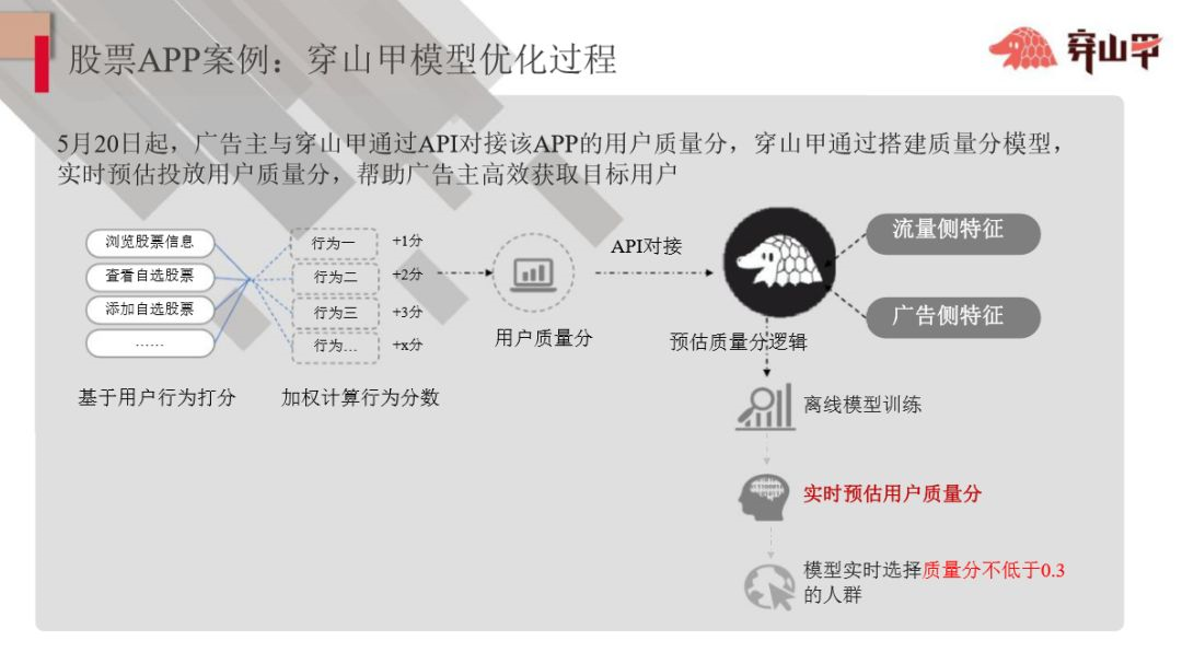 快手信息流穿山甲