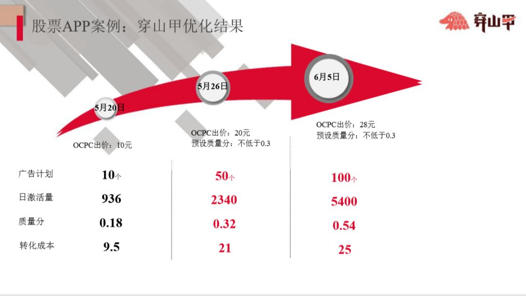快手信息流穿山甲