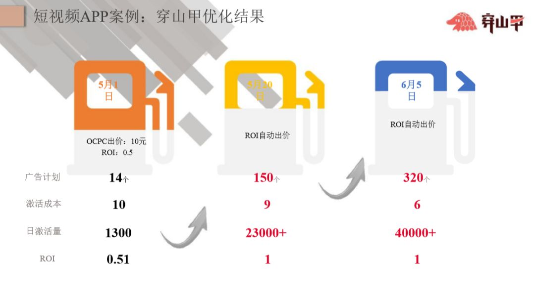快手信息流穿山甲