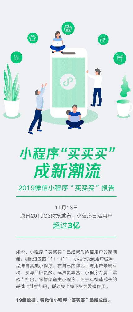微信小程序日活超3亿，小程序广告发布首份小程序“买买买”报告