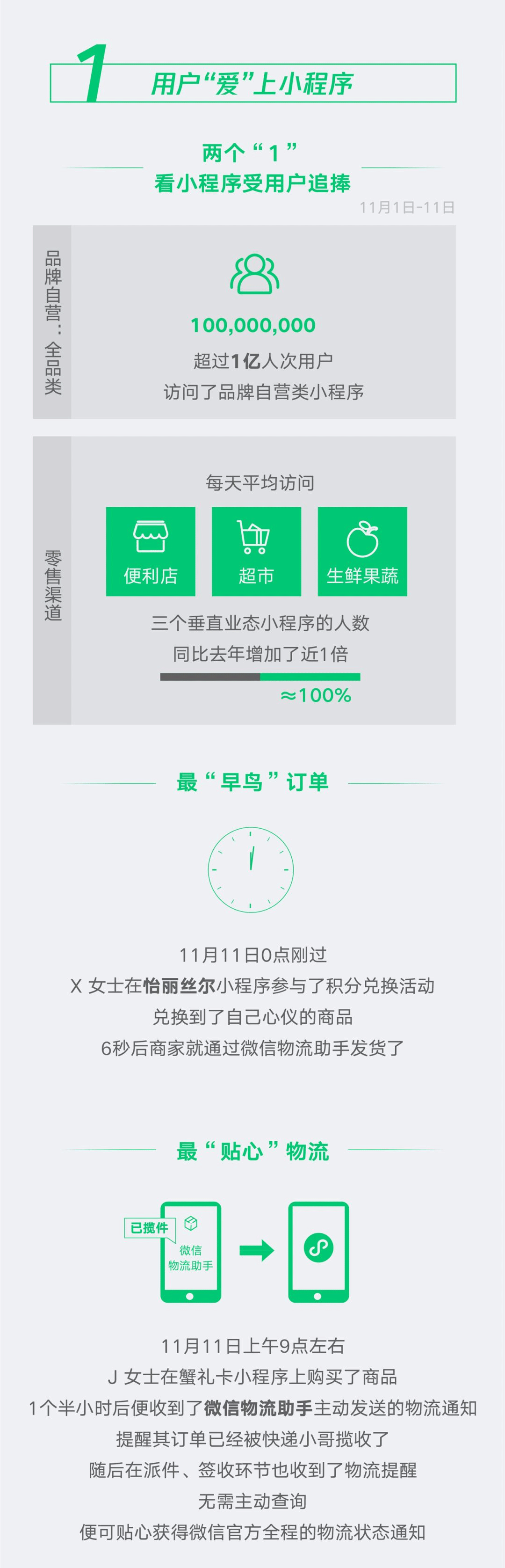 微信小程序广告成为新潮