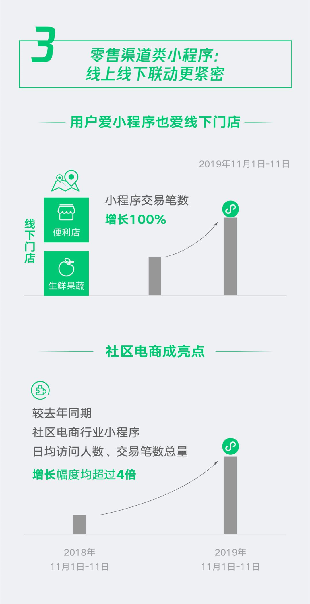 微信小程序广告成为新潮