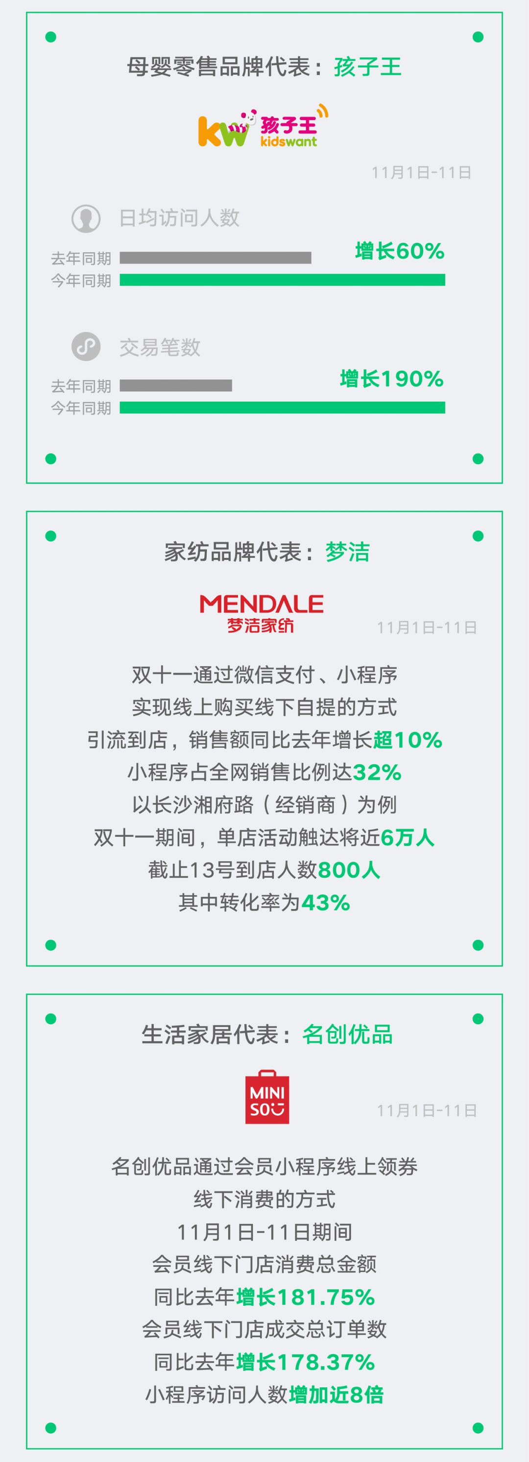 微信小程序广告成为新潮