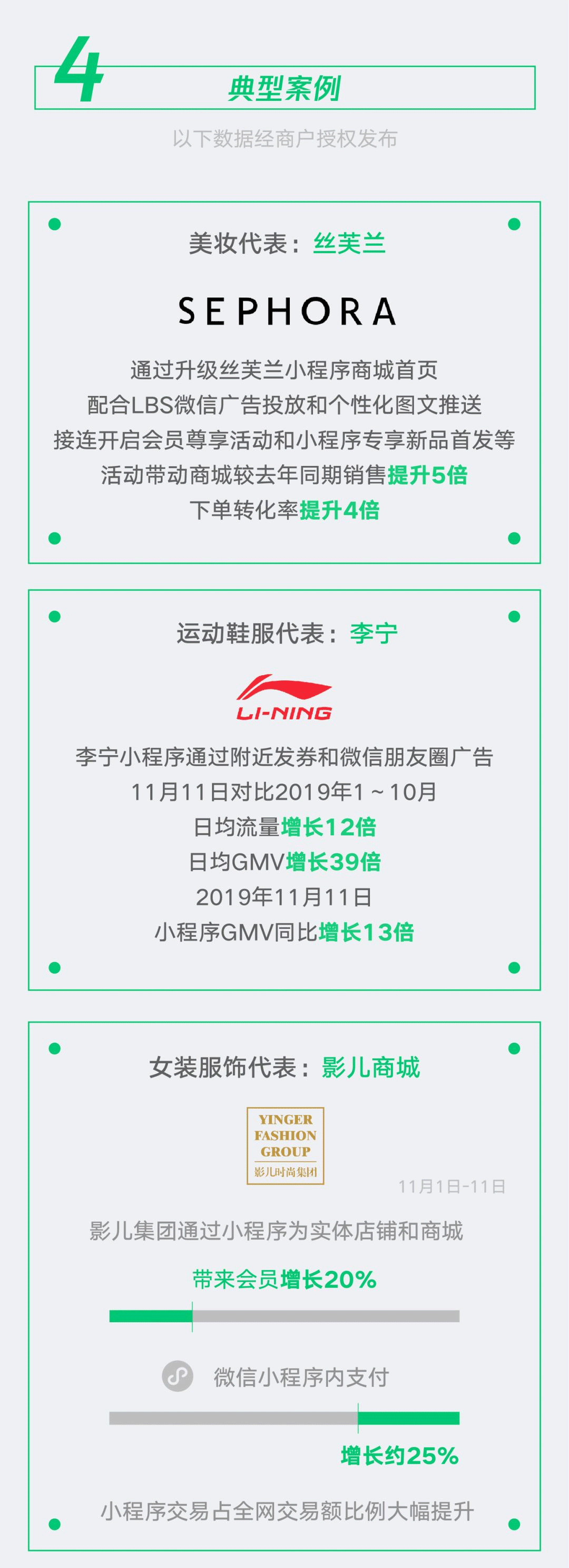 微信小程序广告成为新潮