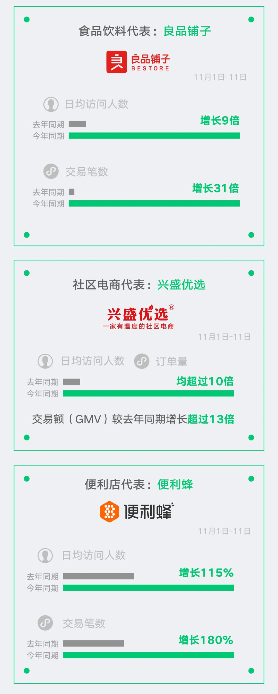 微信小程序广告成为新潮