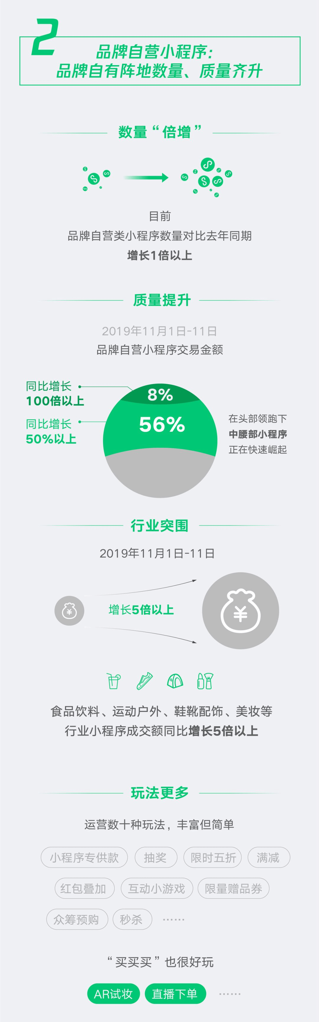 微信小程序广告成为新潮