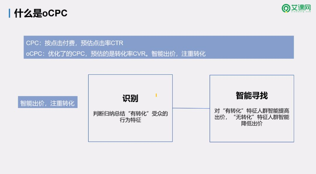 百度搜索推广ocpc产品解读
