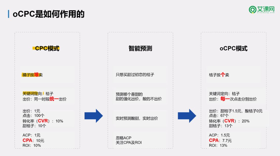 百度搜索推广ocpc产品解读