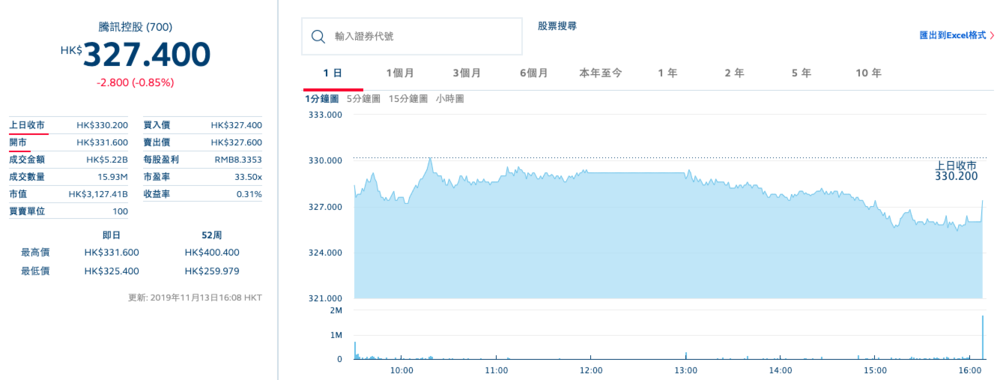 腾讯广告也要进入“冬天”吗？