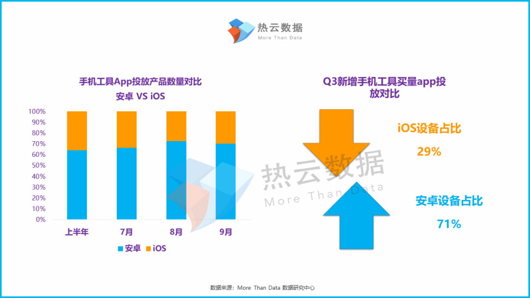 360手机助手推广