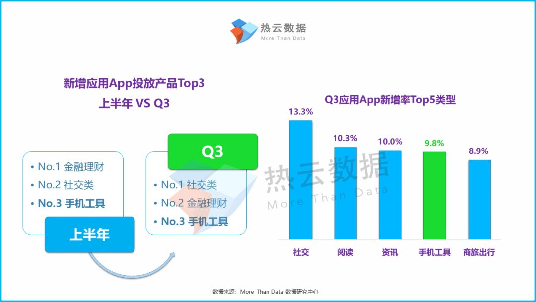 360手机助手推广
