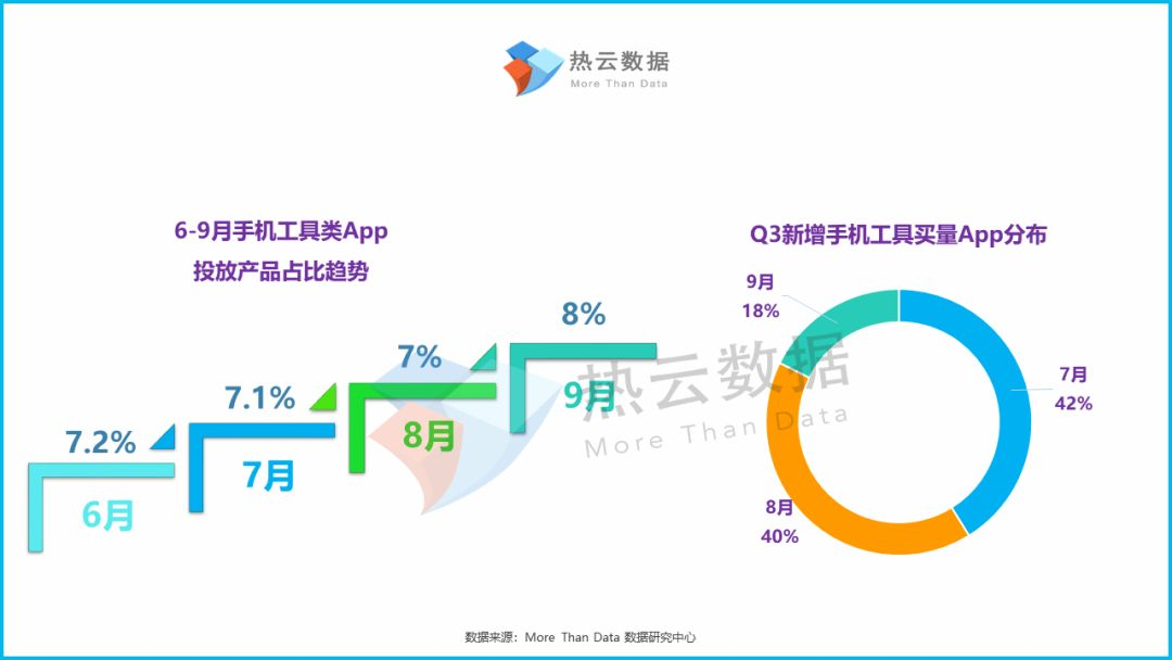 360手机助手推广