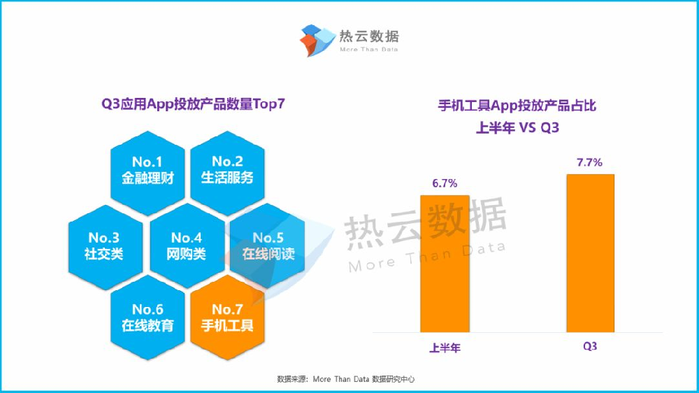 巨宣网络发布Q3季度360手机助手App买量洞察报告