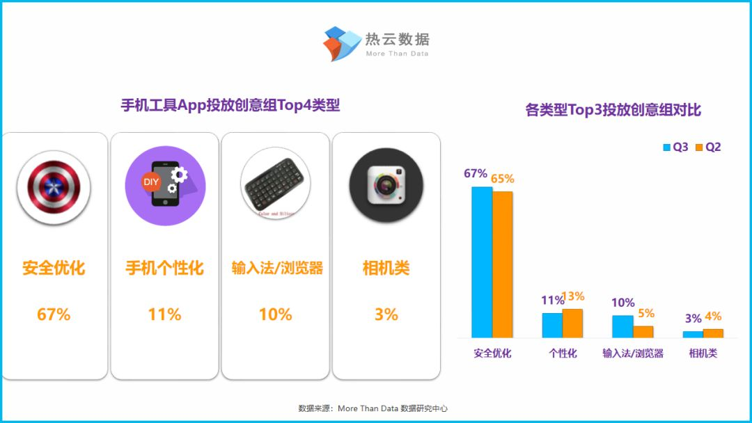 360手机助手推广